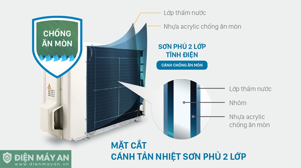 Điều Hòa Daikin Inverter 18000 BTU 2 Chiều FTHF50VAVMV